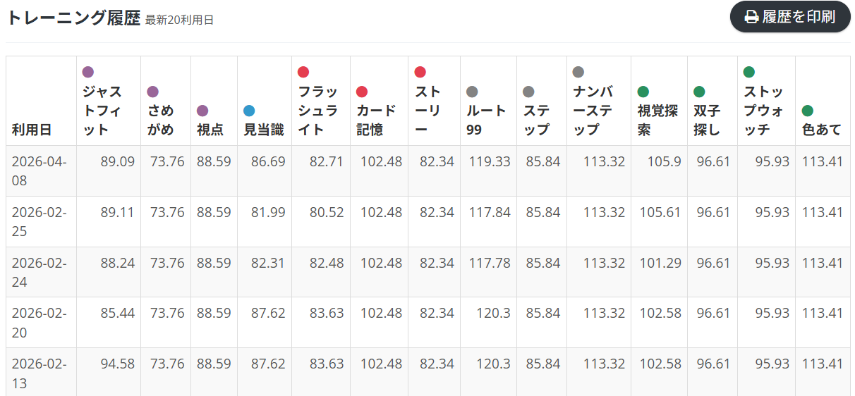 トレーニング履歴