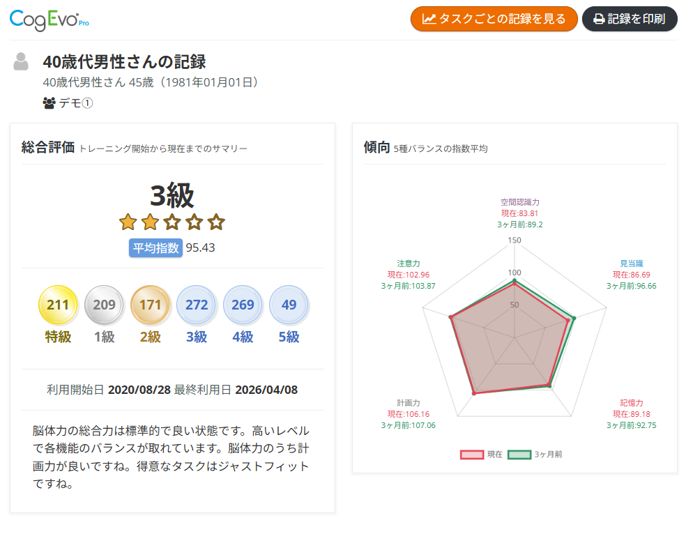 記録を見る画面(総合評価)