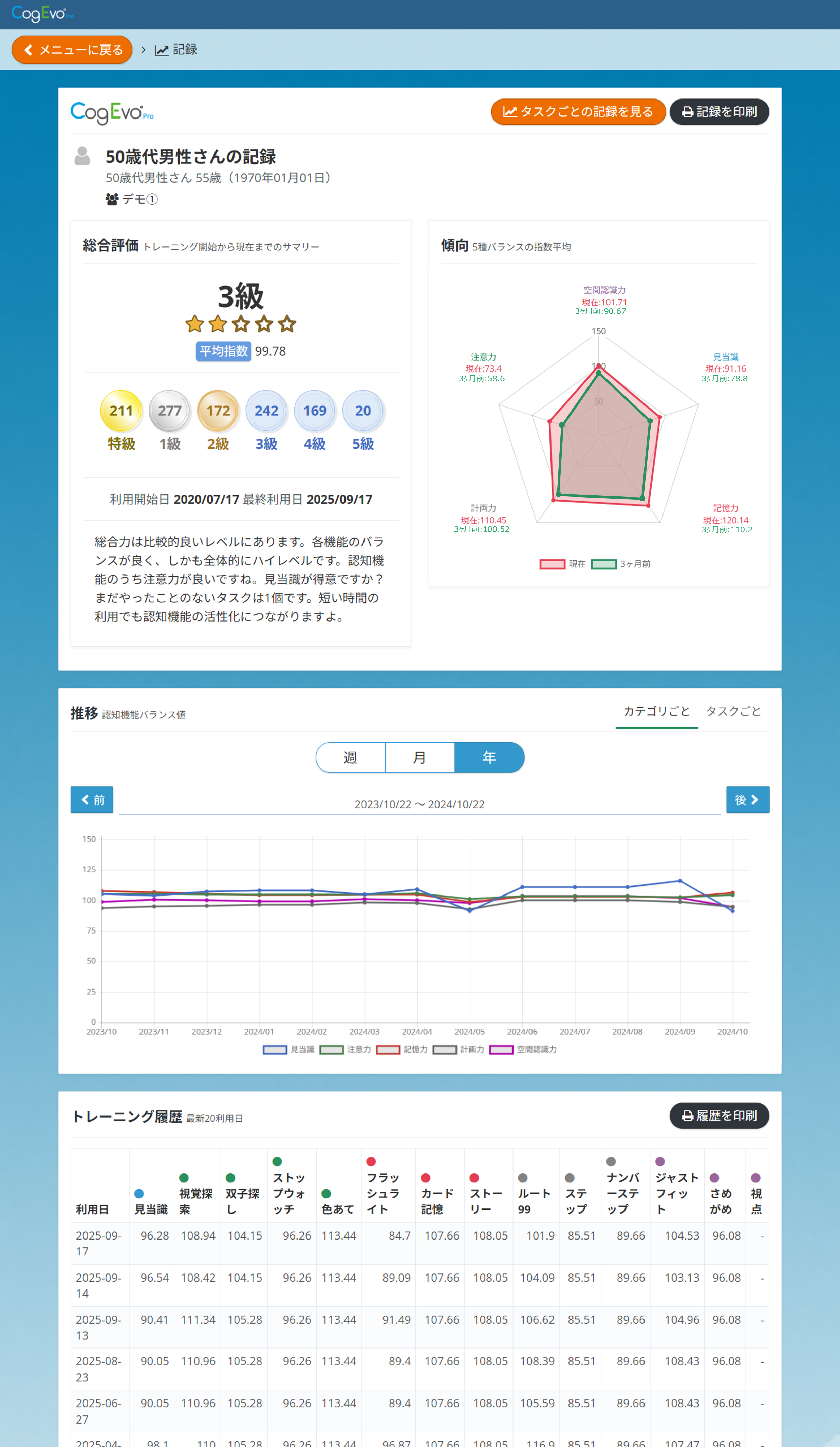 記録を見る画面(総合評価)